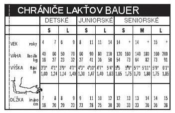 tabulka_velkosti_LAKTOV_bauer.jpg