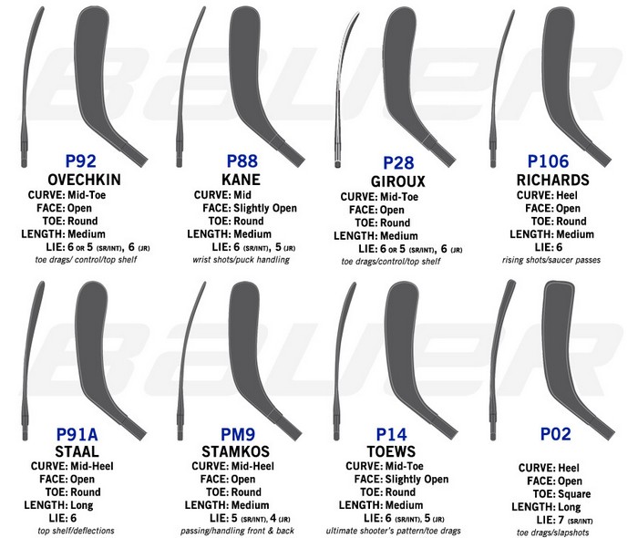 Bauer_Blade_Chart_2015.jpg